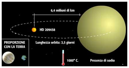Hot Jupiter - hd 209458